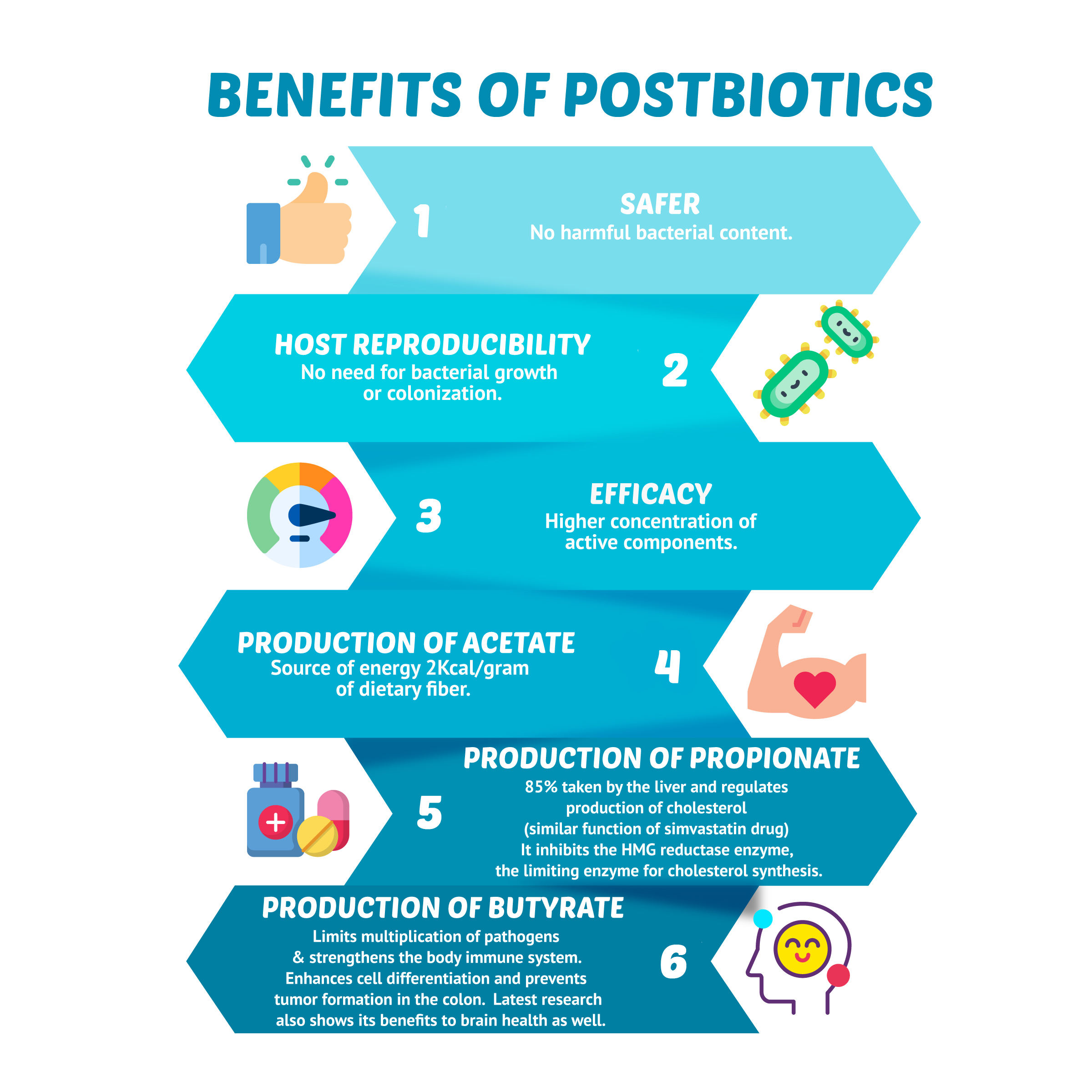 benefits of postbiotics