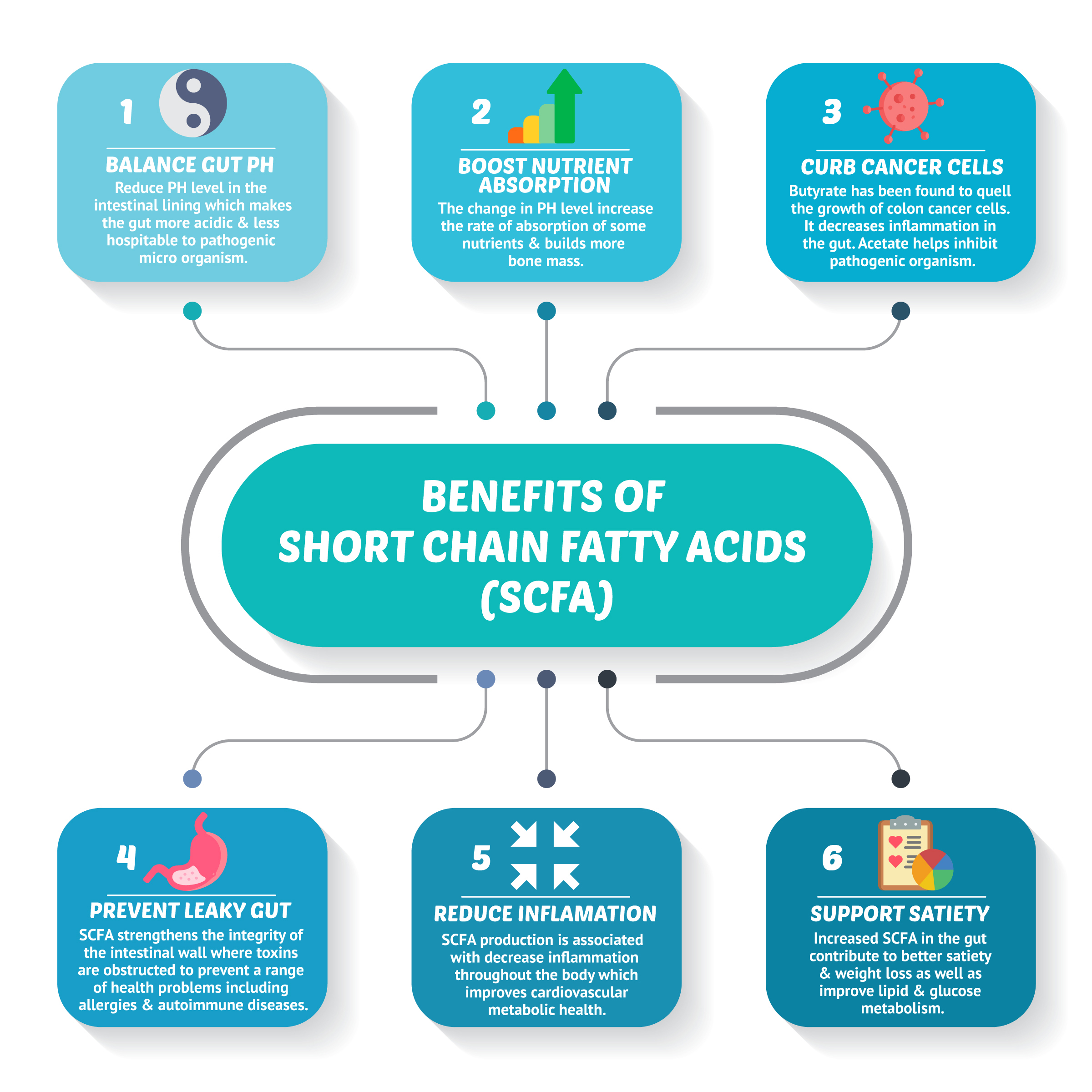 benefis of short chain fatty acids