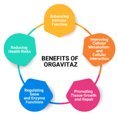 ORGAVITAZBENEFITS2